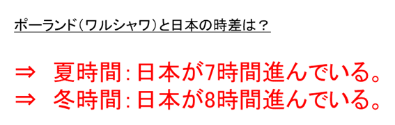 ポーランド クラクフ ワルシャワ と日本の時差は何時間 夏時間 サマータイム では クラクフで10時 22時は日本で何時か 時差表も おでかけラボ