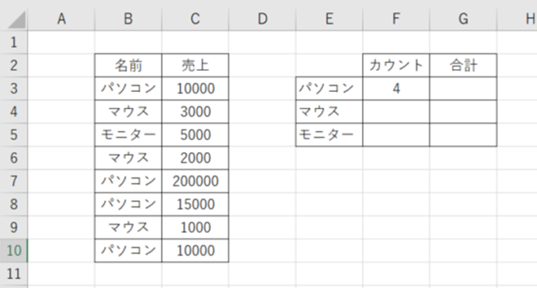 【excel】エクセルにて同じ名前をカウント・合計する方法【同じ文字の数を数える】｜おでかけラボ 