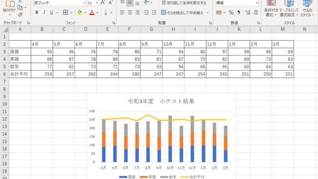 Excel エクセルにて棒グラフと折れ線グラフを追加 ２本同時に表示 する方法 重ねる 積み上げ棒グラフも おでかけラボ