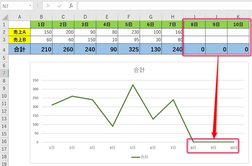 Excel エクセルの折れ線グラフで0を表示しない 飛ばす 無いデータを飛ばす 日付など 方法 値無しなど おでかけラボ