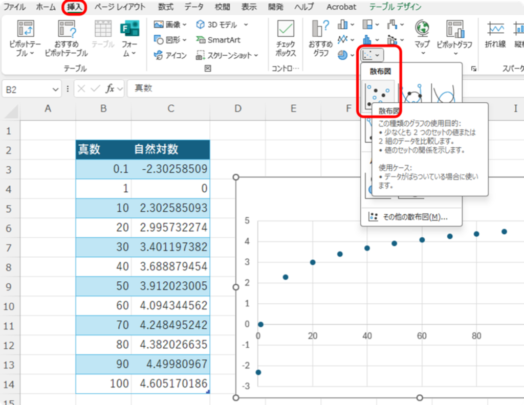 【Excel】エクセルの自然対数の関数で計算・戻す・グラフ化・logに変換(lnの底を変える)する方法|おでかけラボ