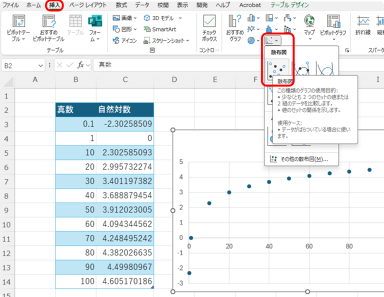 【Excel】エクセルの自然対数の関数で計算・戻す・グラフ化・logに変換(lnの底を変える)する方法|おでかけラボ