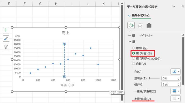 【Excel】エクセルでグラフに縦線を入れる(1本の基準線:補助線:折れ線や散布図など)|おでかけラボ